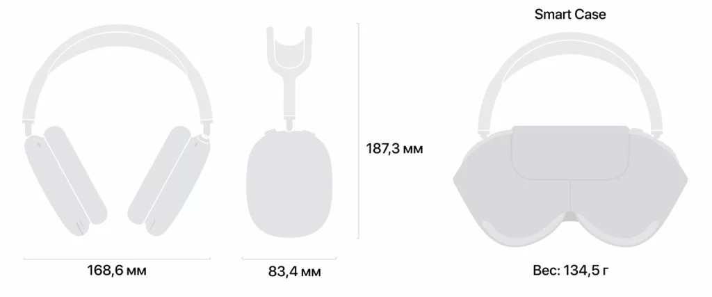 Технические характеристики Apple AirPods Max